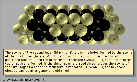[Sphere packing and 
fast computing.]
