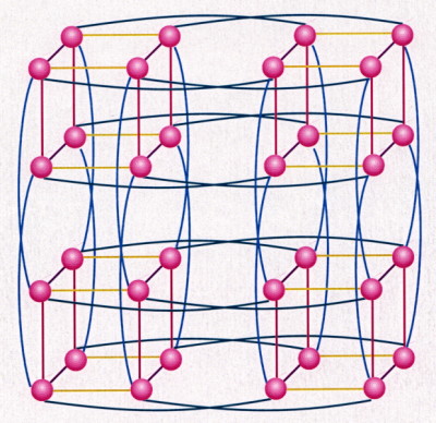 Hypercube computer network with thirty-two
 processing nodes