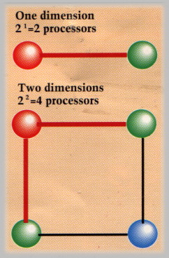 hypercube-computer-networks-with-one-or-two-processing-nodes.jpg