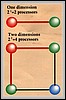 hypercube-computer-networks-with-one-or-two-processing-nodes.jpg